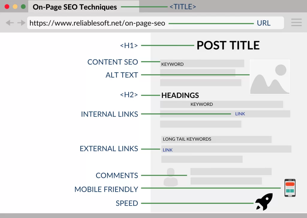 On-Page Optimization