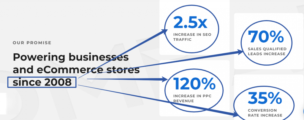 Comrade Digital Marketing Agency ecommerce