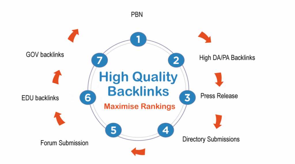 ways to get backlinks