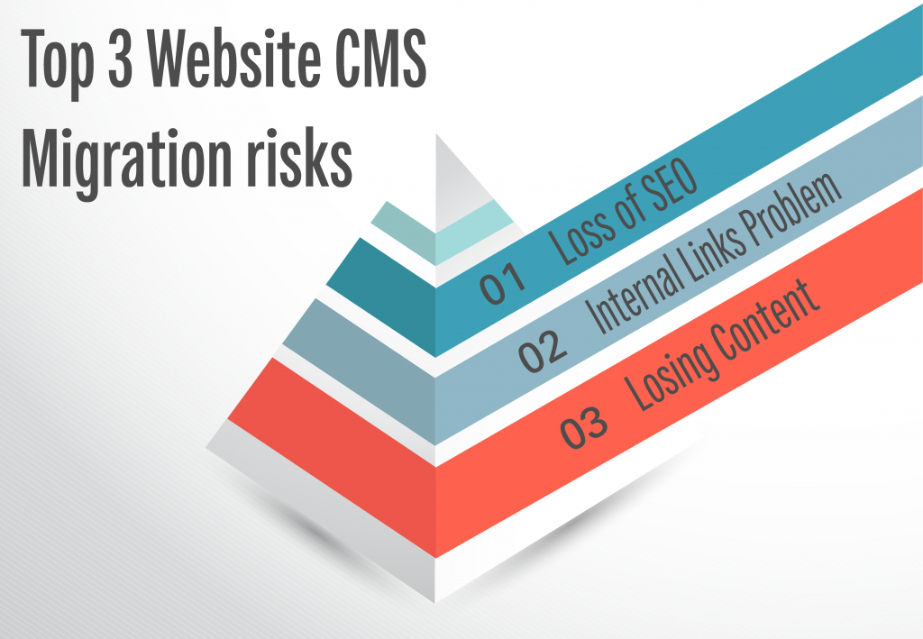 Errors In Website/CMS Migration