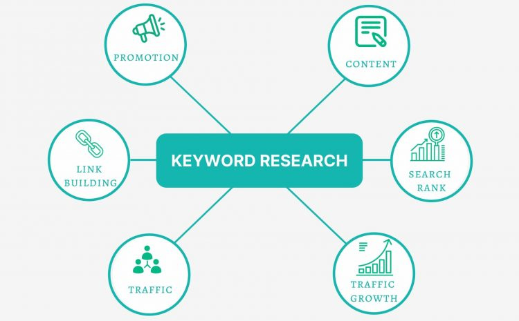 keyword research