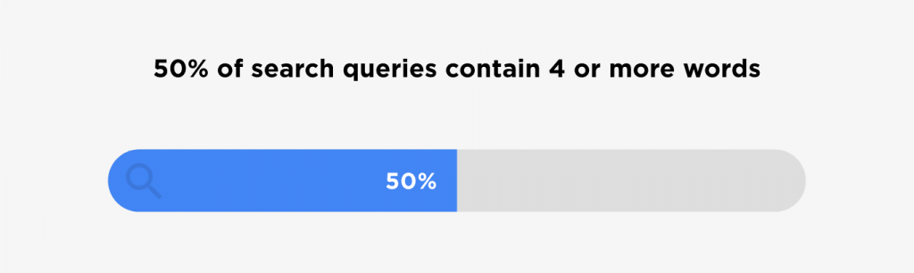 Keyword Statistics