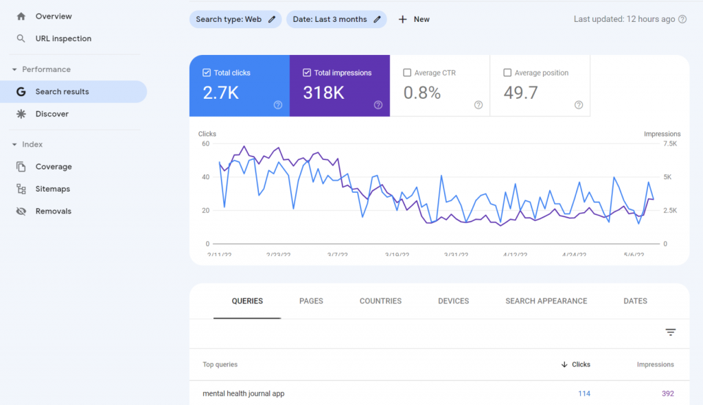 Google Search Console