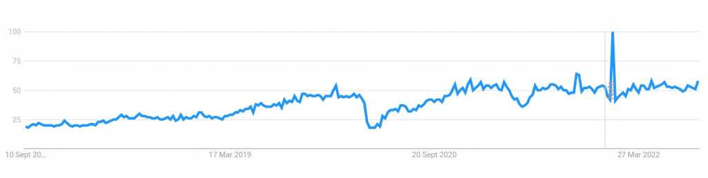 Google Trends