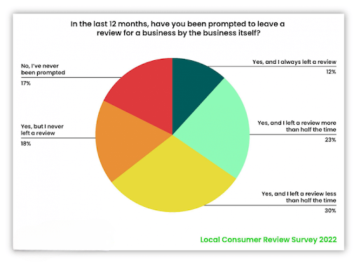 Local Seo for Multiple Locations