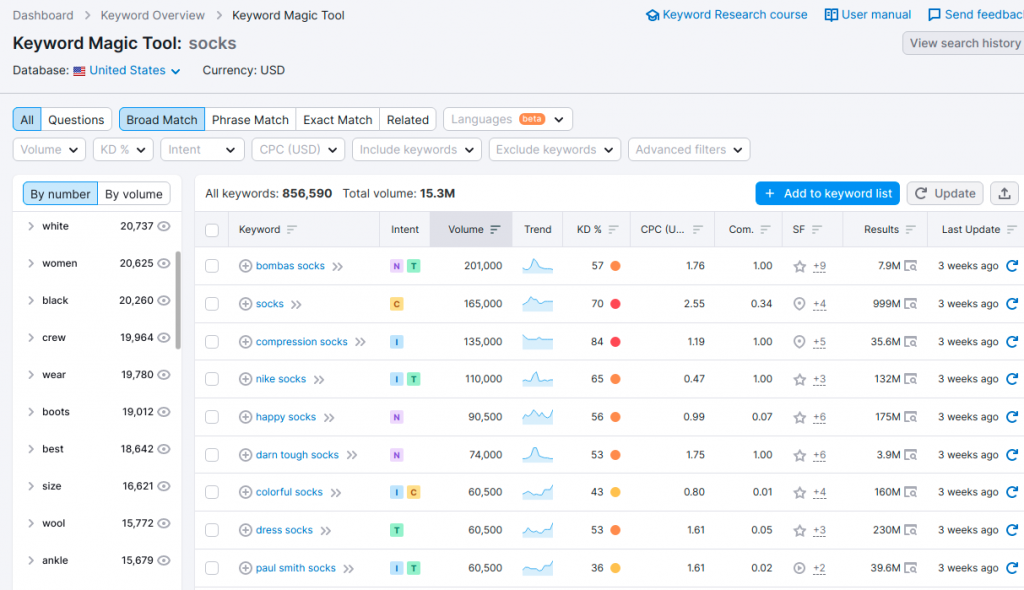 Keyword Magic Tool