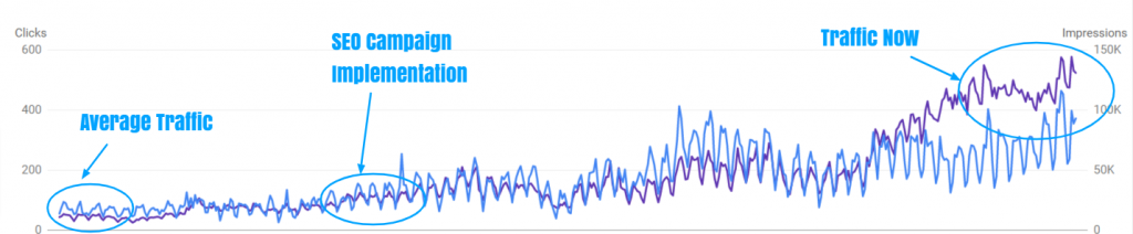 Seo Compaign