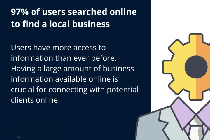 97-of-users-search-for-a-local-business