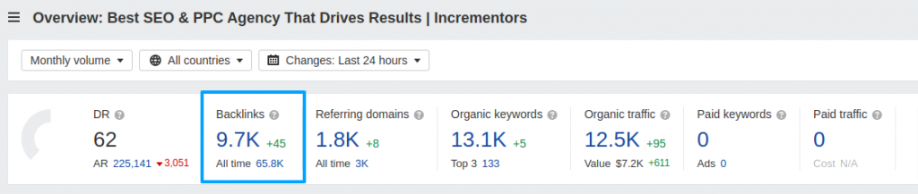 How To Create Landing Pages For SEO To Get High Conversion | Incrementors