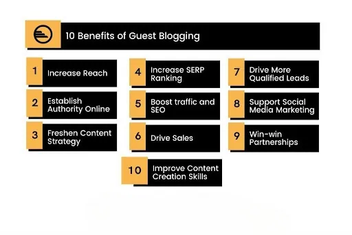 Long-Term SEO Impact ng Consistent Guest Posting