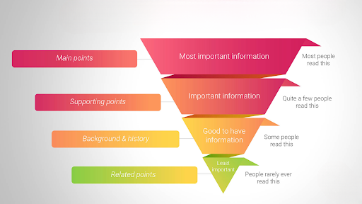 Content strategy