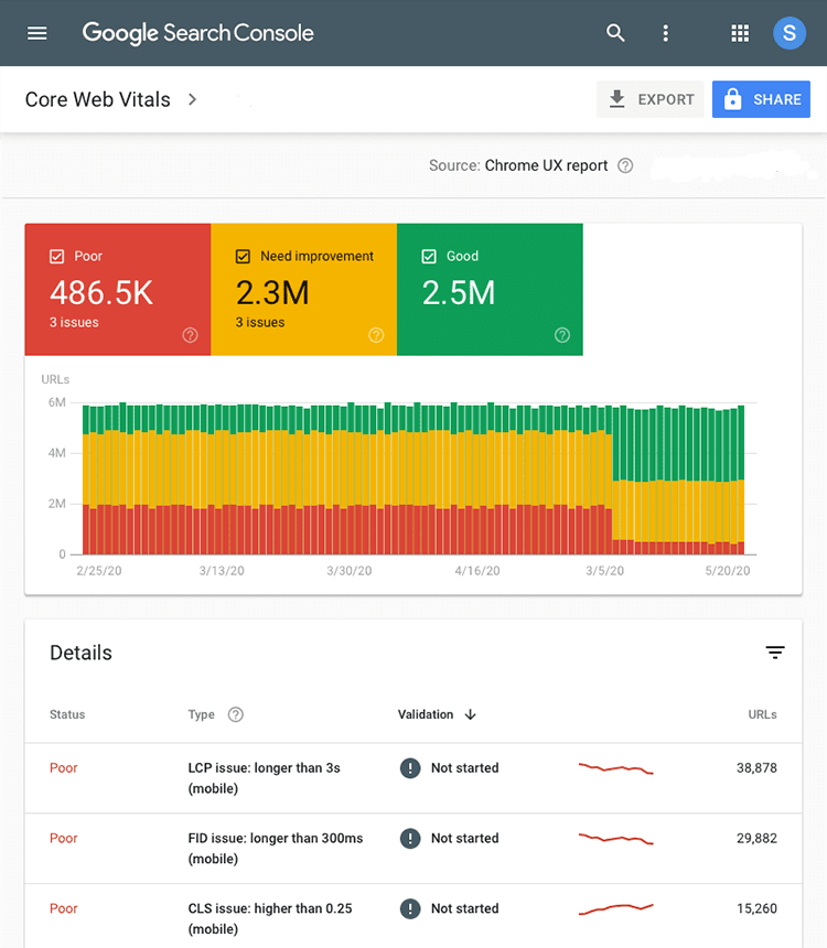 Core Web Vitals In SEO- Analysis by Google Search Console