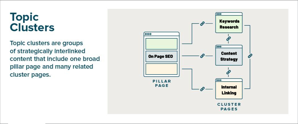 8 Enterprise SEO Strategies To Increase Revenue | Incrementors