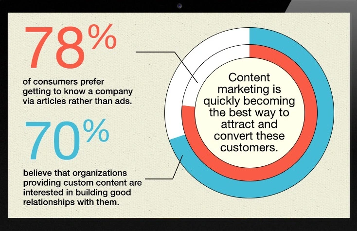 Create Content for Enterprise SEO