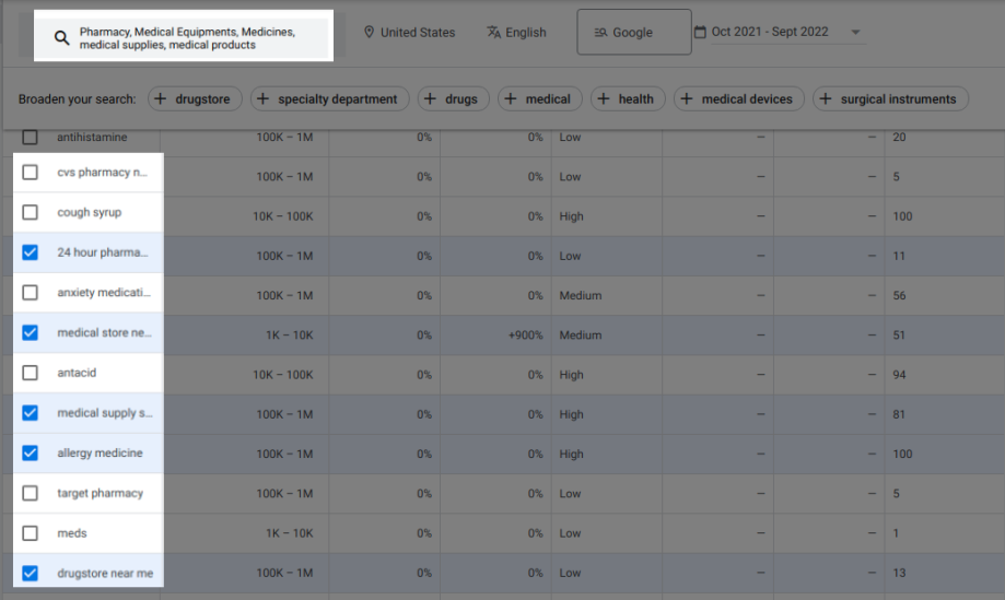 Determind Your keyword First