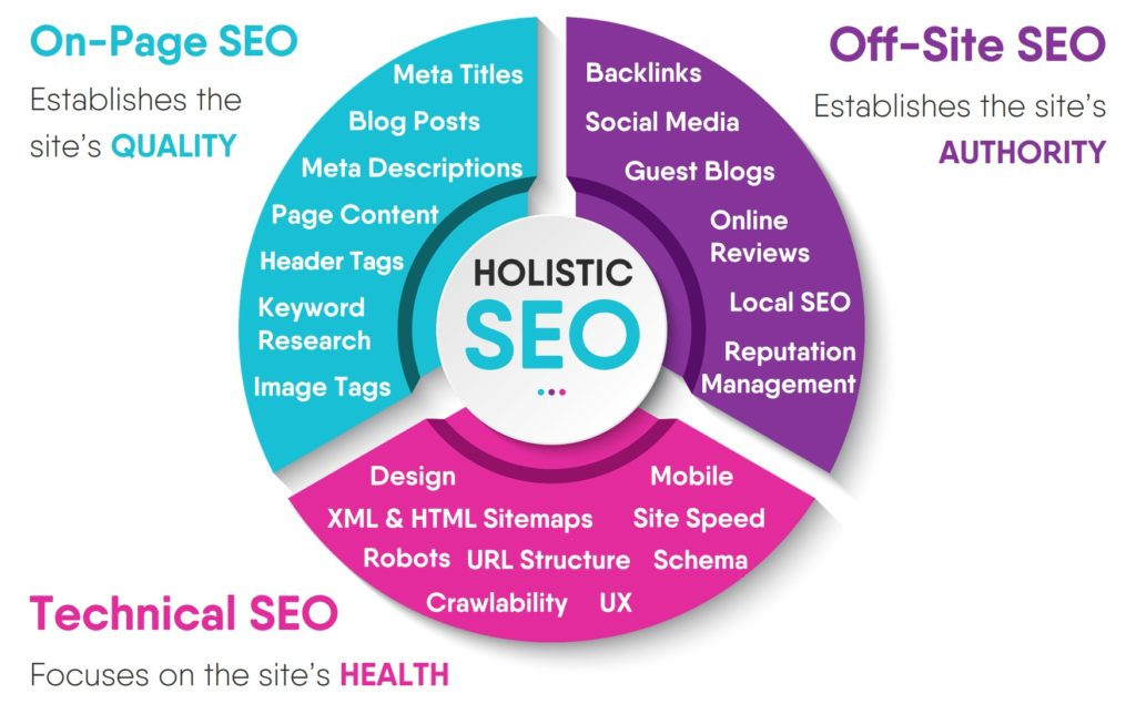 8 Enterprise SEO Strategies To Increase Revenue | Incrementors