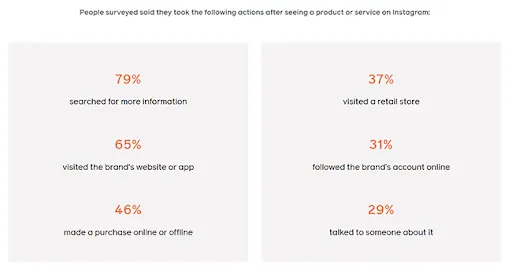 Instagram marketing can convince to make a purchase decision.