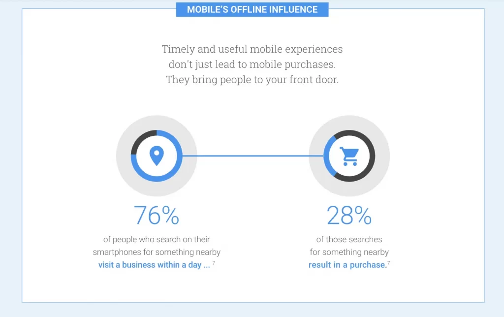 MOBILE'S OFFLINE INFLUENCE