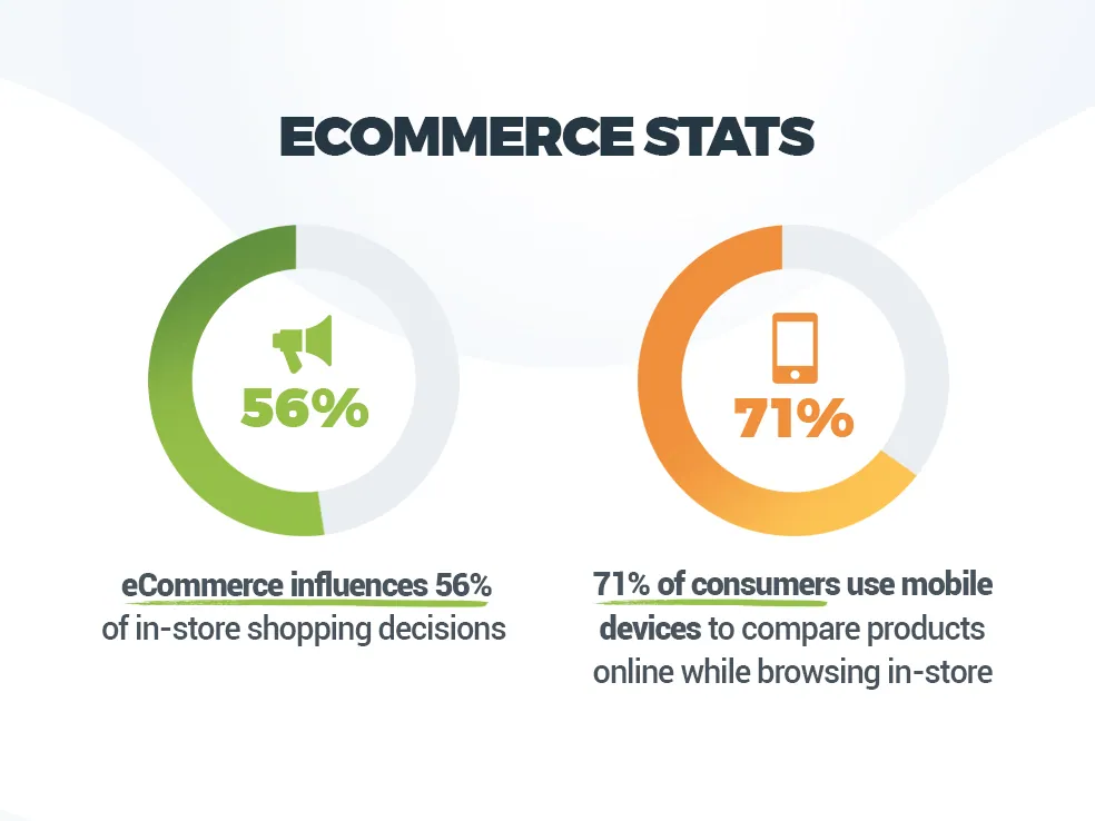 Optimize Your Website For Mobile- Stats