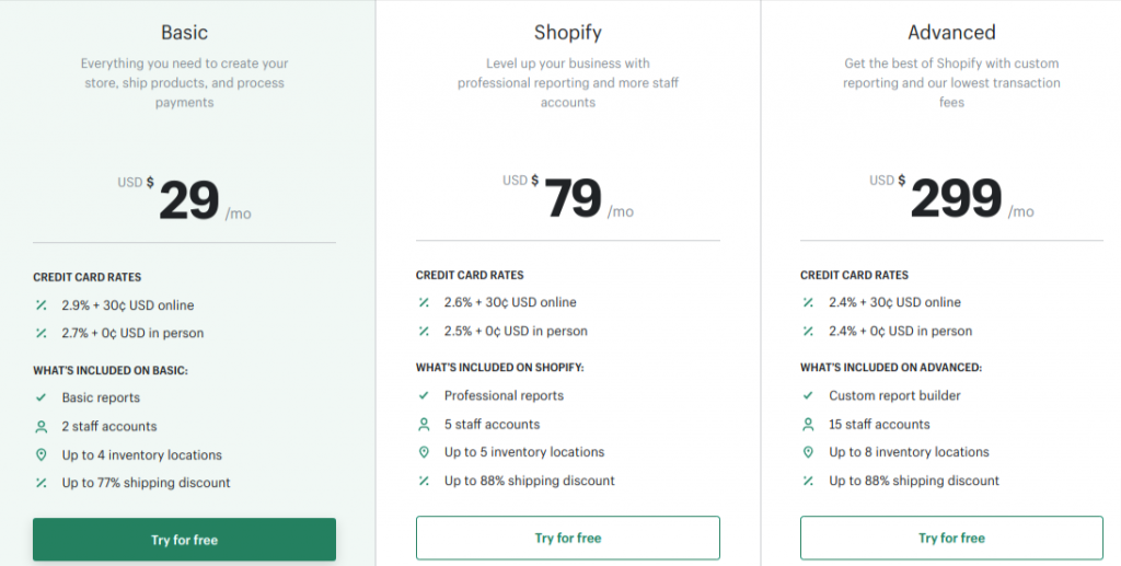 Shopify-Pricing-Setup-and-Open-Your-Online-Store-Today-–-Free-Trial