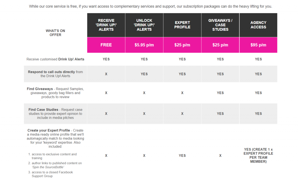 Source Bottle Price
