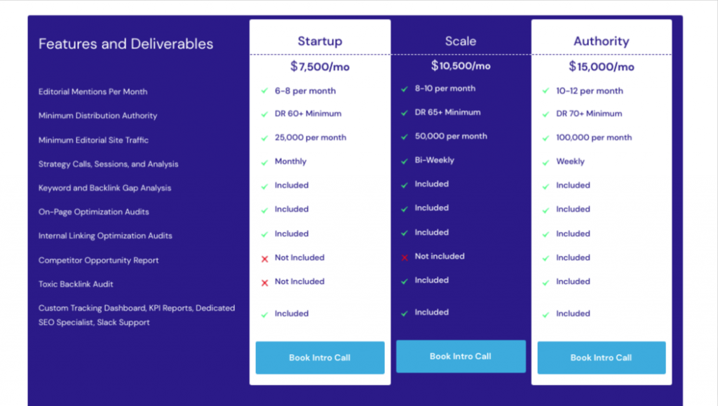 USERP Price