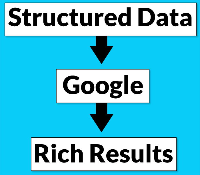 Use Structure Data