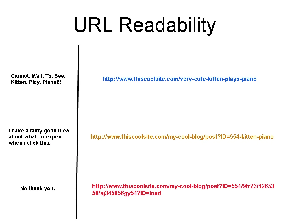 Create a Custom URL- Readable and Understandable