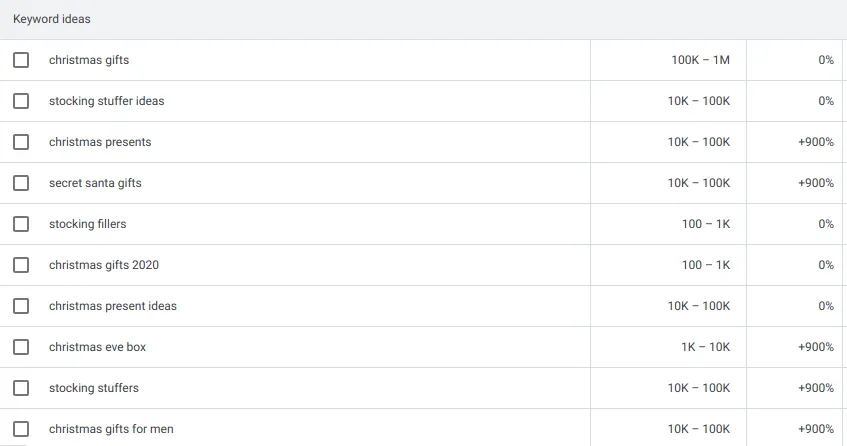 Find Secondary Keywords- Google Keyword Planner