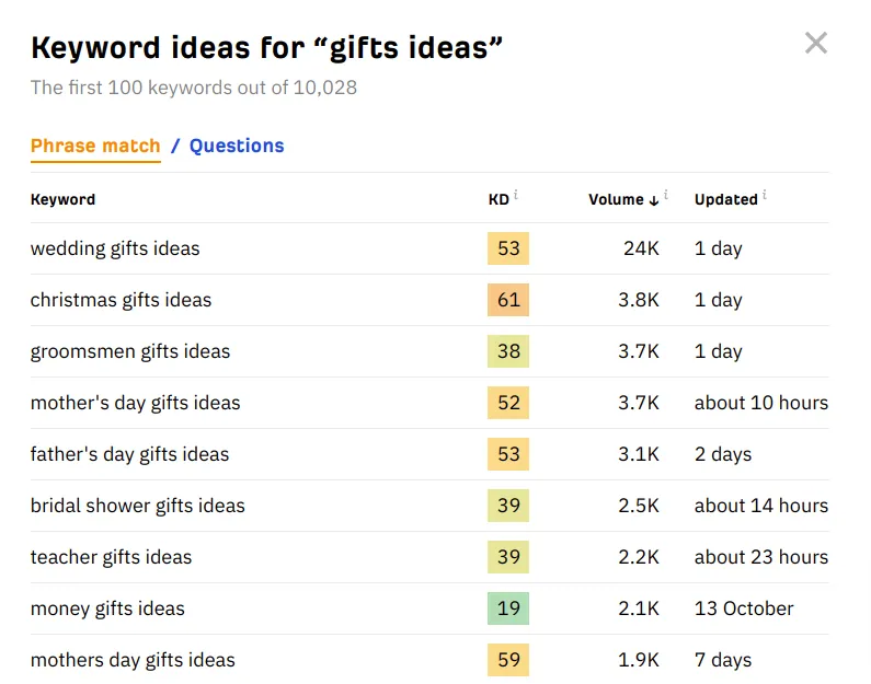 Find Target Keywords- Ahrefs Keyword Explorer Tool