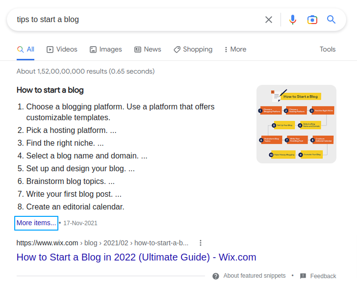 Write Blog for Featured Snippet- List Snippet
