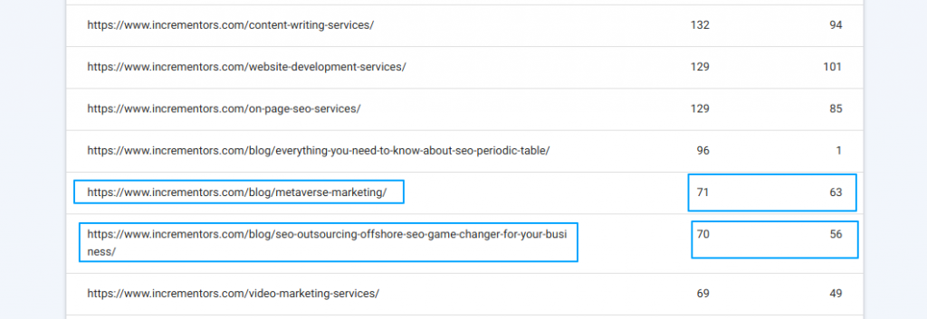 The Ultimate Guide To Using Google Search Console For SEO | Incrementors