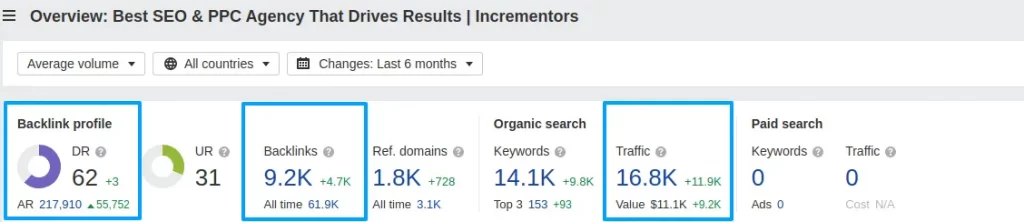backlinks-potential traffic-www-incrementors-com