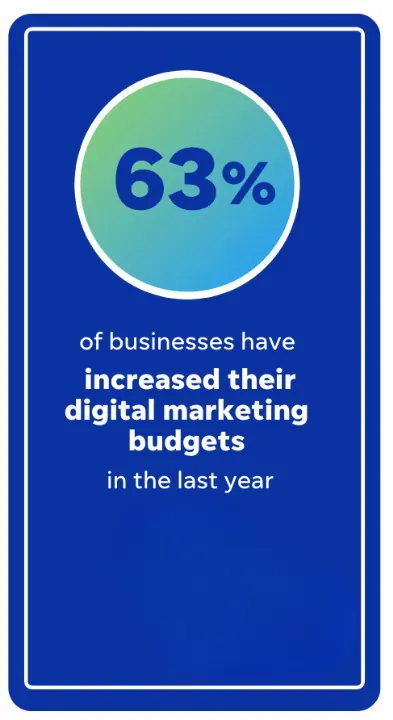 digital-marketing-statistics-marketing-budget-increase_cleanup
