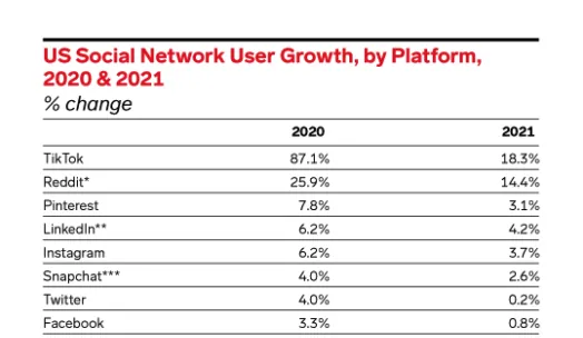 emarketer-social-network-user-growth