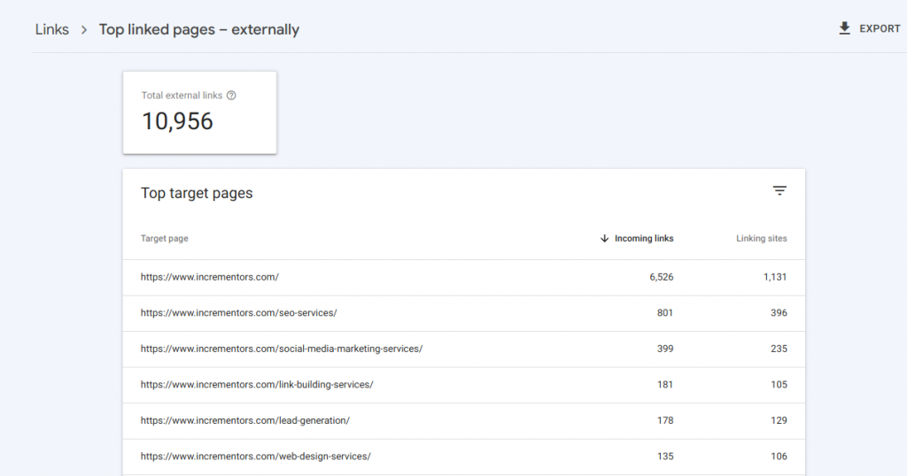 The Ultimate Guide To Using Google Search Console For SEO | Incrementors