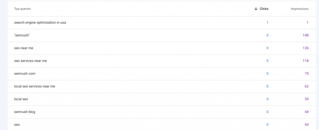 negative keywords in GSC