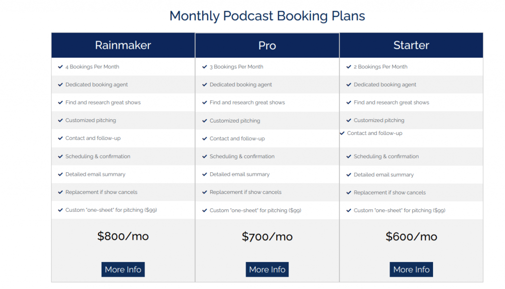 Podcast Booking Plans
