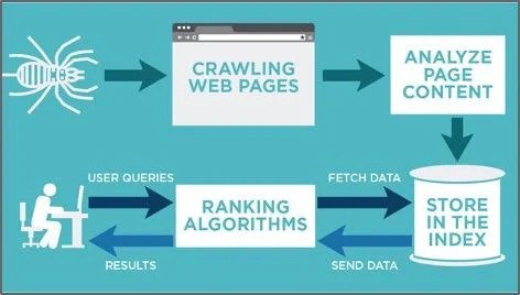 search engine crawling