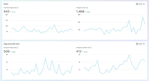 Social Media Scheduling Tools