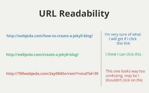 url-structure-jekyll-seo