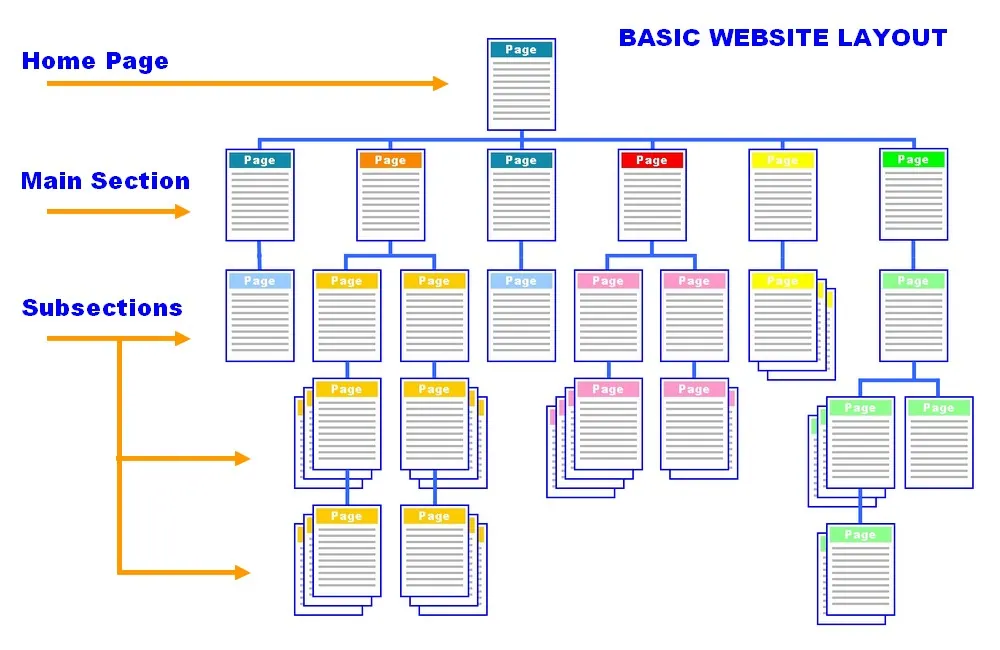 website_structure