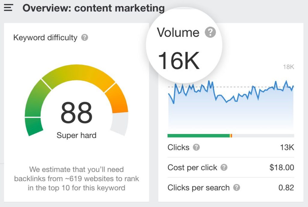 elements of keyword research for SEO- Search Volume