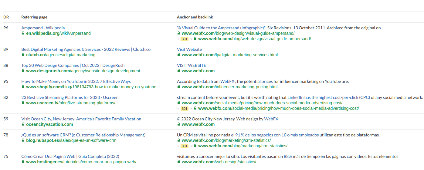 get inbound links- Ahrefs backlink checker