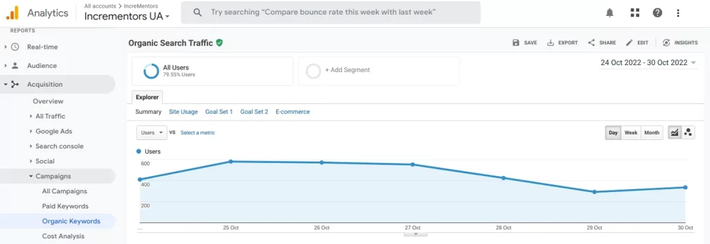 Google analytics