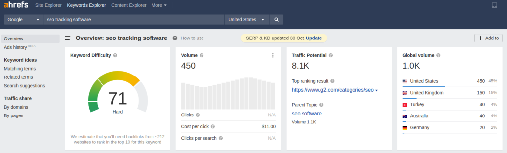 How To Do Keyword Research For SEO- Use Keyword research tool