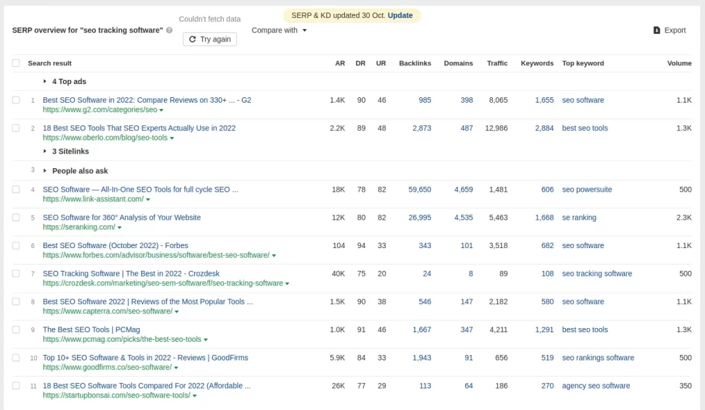 How To Do Keyword Research For SEO- Use Keyword research tools
