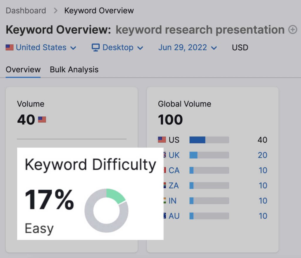 How To Do Keyword Research For SEO- analyze competition