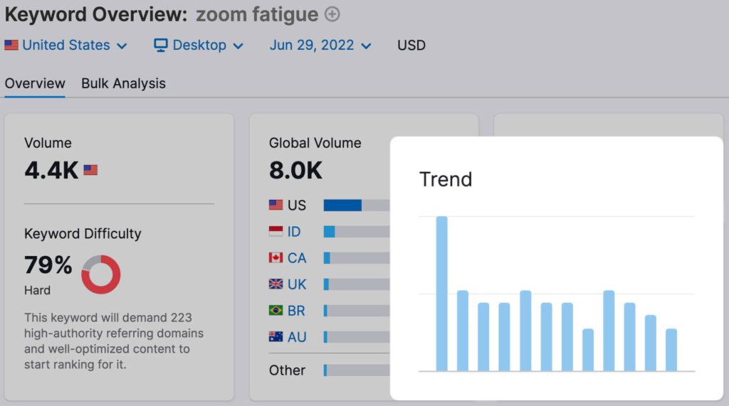 How To Do Keyword Research For SEO- analyze competition