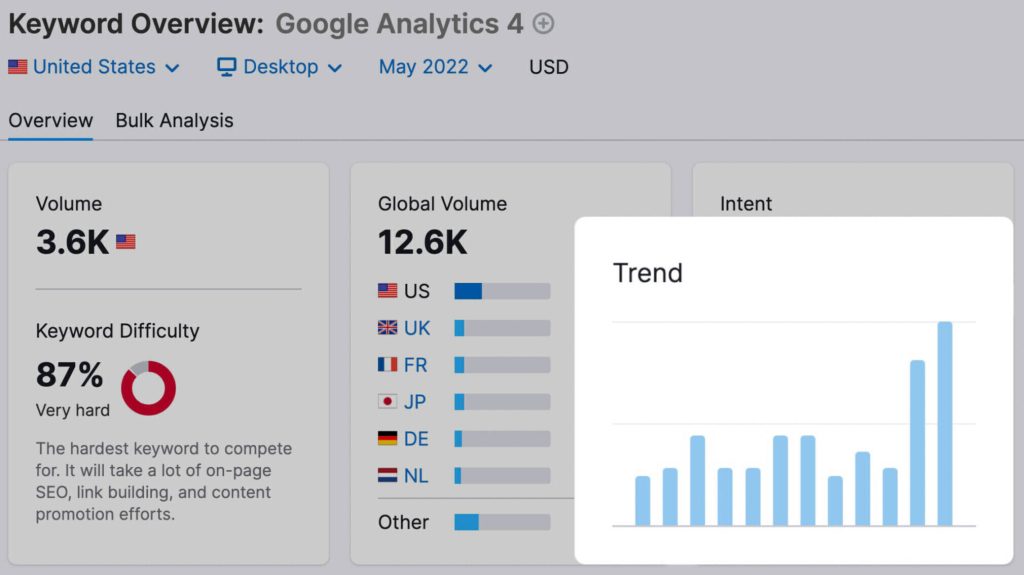 How To Do Keyword Research For SEO- analyze competition